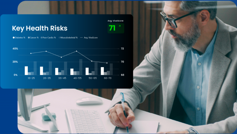 Workforce wellbeing dashboard preview