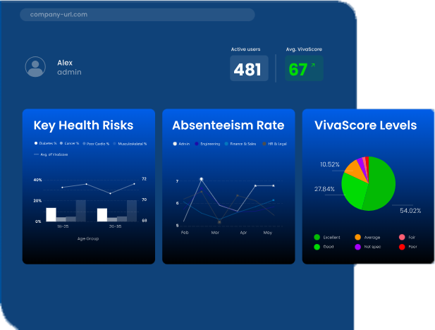 For employers dashboard preview