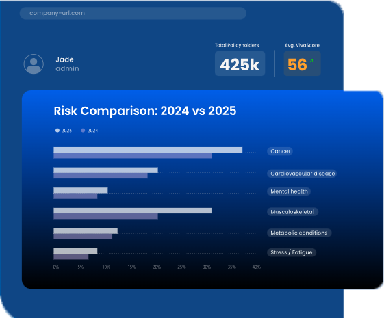 For insurers dashboard preview