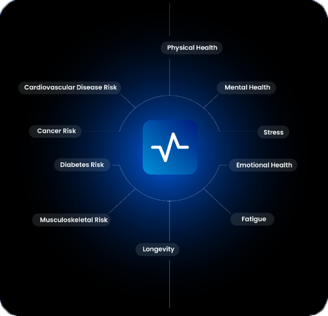 VivaScore health dimensions diagram