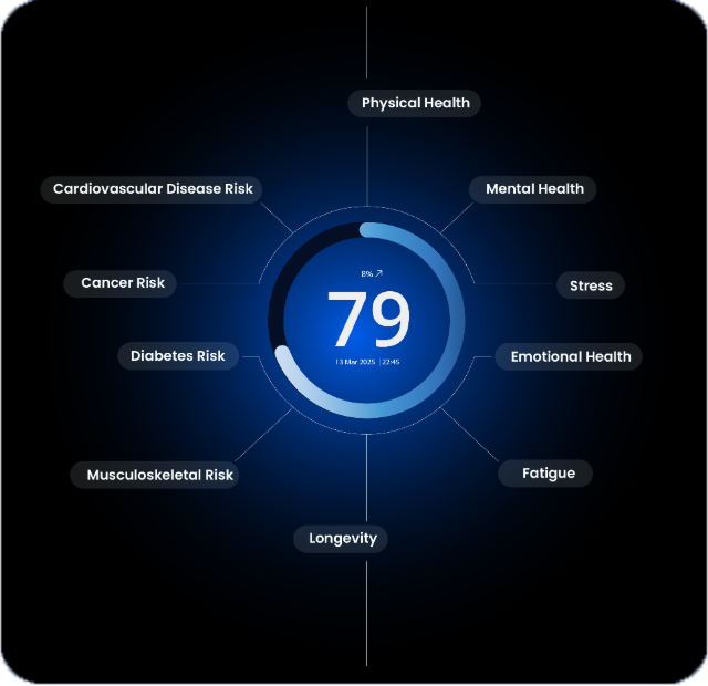 VivaScore score of 79 with health dimensions