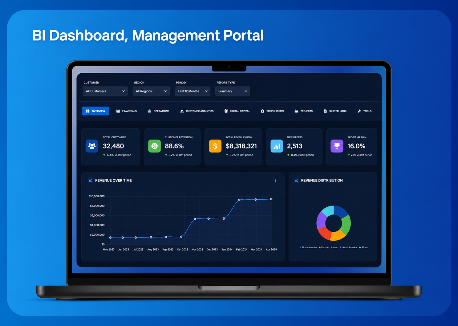BI Dashboard, Management Portal